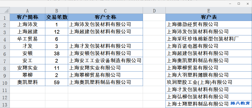 成都办公软件技巧培训