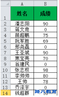 成都office培训学校