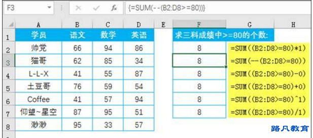 成都办公软件培训班