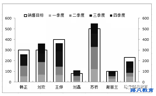 Excel技能培训班