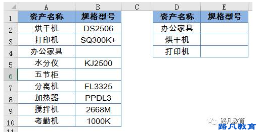 vlookup函数返回值屏蔽0