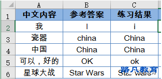 比较两字符是否完全一致