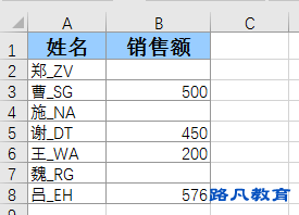 excel设置单元格0不显示的方法