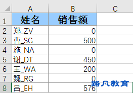 excel设置单元格0不显示的方法