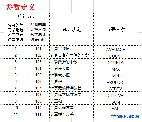 subtotal函数用法说明