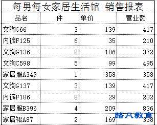 countif函数的使用方法