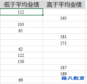 柱形图制作方法