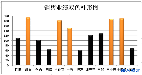 柱形图制作方法