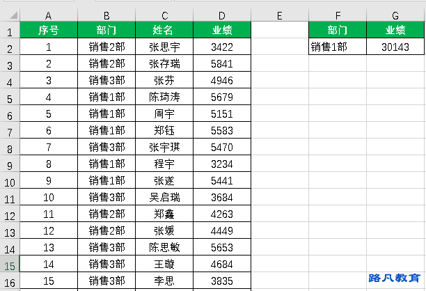 办公软件培训